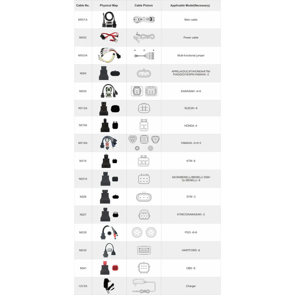 MS50 STD: diagnosi moto multimarca motorcycle diagnostic