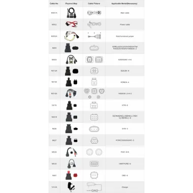 MS50 STD: diagnosi moto multimarca motorcycle diagnostic