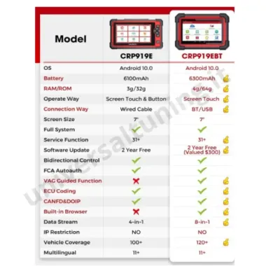 LAUNCH CRP919EBT DIAGNOSI COMPLETA BLUETOOTH MULTIMARCA PER AUTO