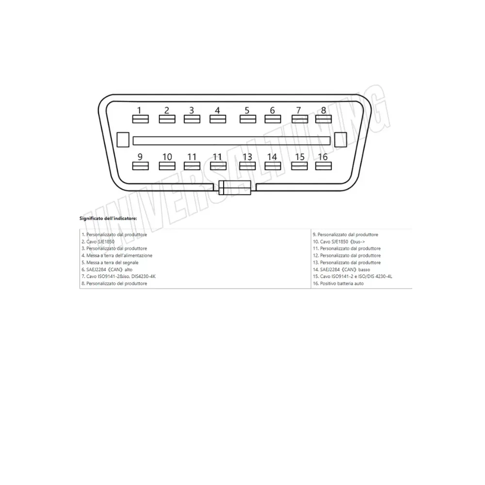 GODIAG GT100 PRO+ Breakout Box ECU con Connettore OBD