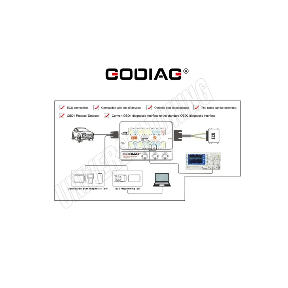 GODIAG GT100 PRO+ Breakout Box ECU con Connettore OBD