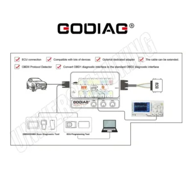 GODIAG GT100 PRO+ Breakout Box ECU con Connettore OBD