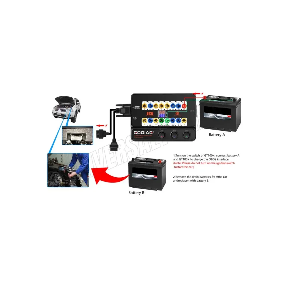 GODIAG GT100 PRO+ Breakout Box ECU con Connettore OBD