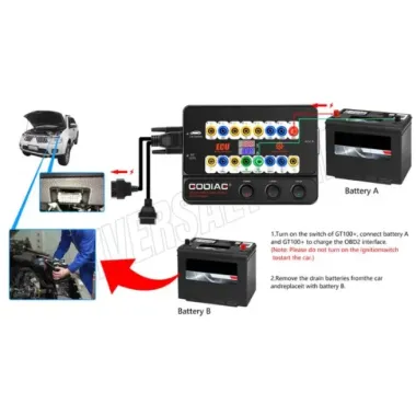 GODIAG GT100 PRO+ Breakout Box ECU con Connettore OBD