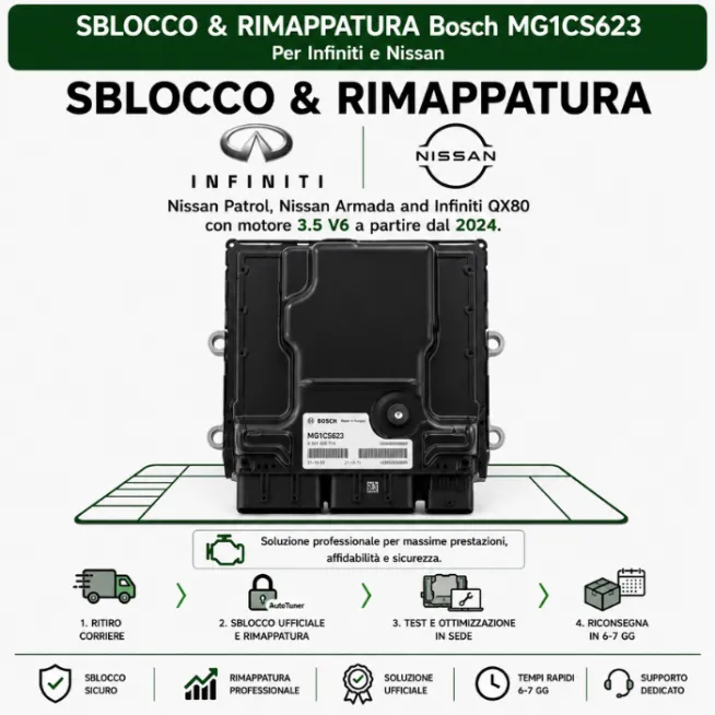 Sblocco Bosch MG1CS623 | Nissan Patrol & Infiniti QX80 V6 3.5T