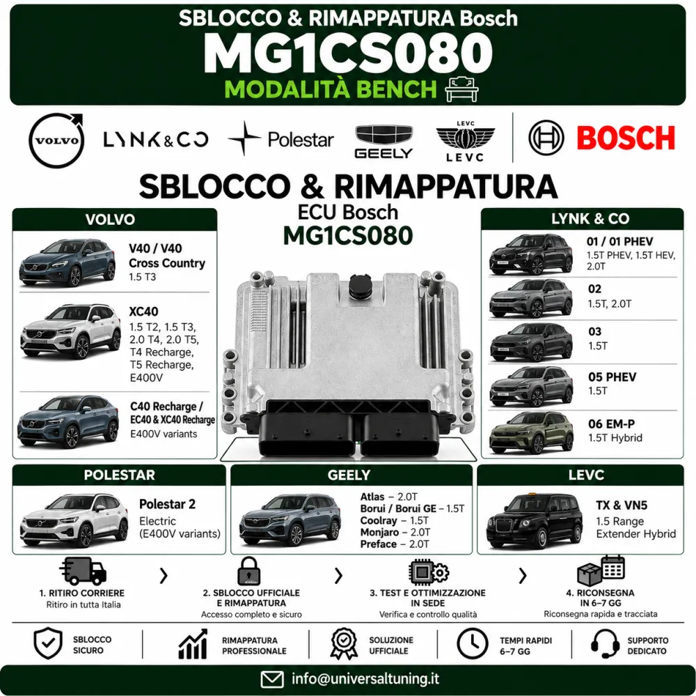 Sblocco & Rimappatura Bosch MG1CS080 – Volvo, Geely, Lynk & Co