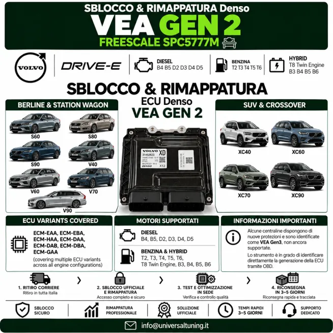 Sblocco & Rimappatura Denso VEA Gen 2 SPC5777M - Volvo Drive-E Range