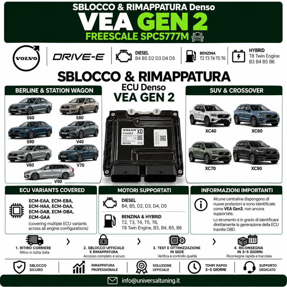 Sblocco & Rimappatura Denso VEA Gen 2 SPC5777M - Volvo Drive-E Range