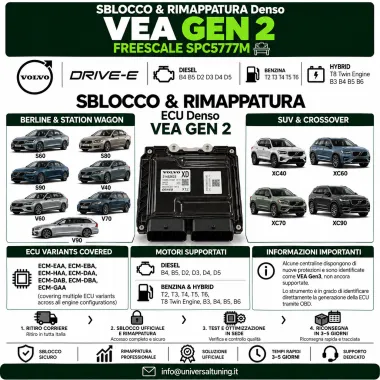 Sblocco & Rimappatura Denso VEA Gen 2 SPC5777M - Volvo Drive-E Range