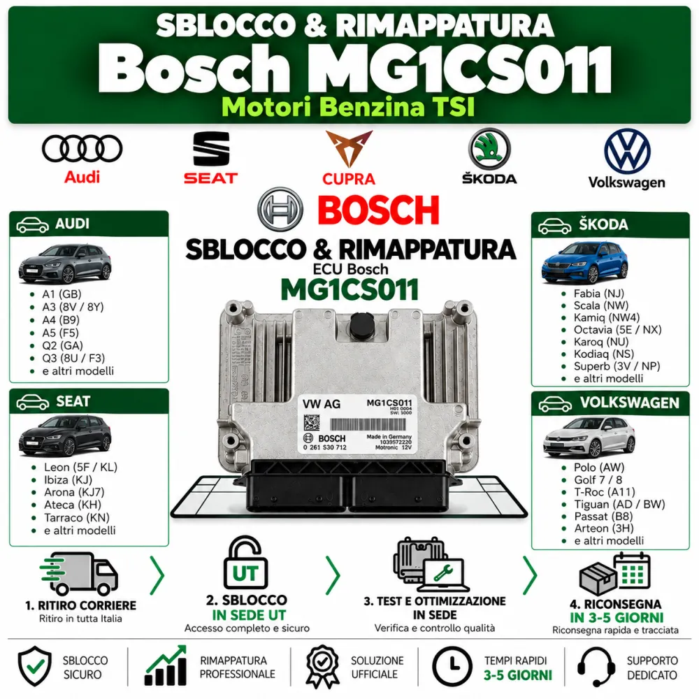 Servizio Sblocco & Rimappatura Bosch MG1CS011  - VAG 1.5 TSI & eTSI MHEV (Audi / VW / Cupra / Seat / Skoda)