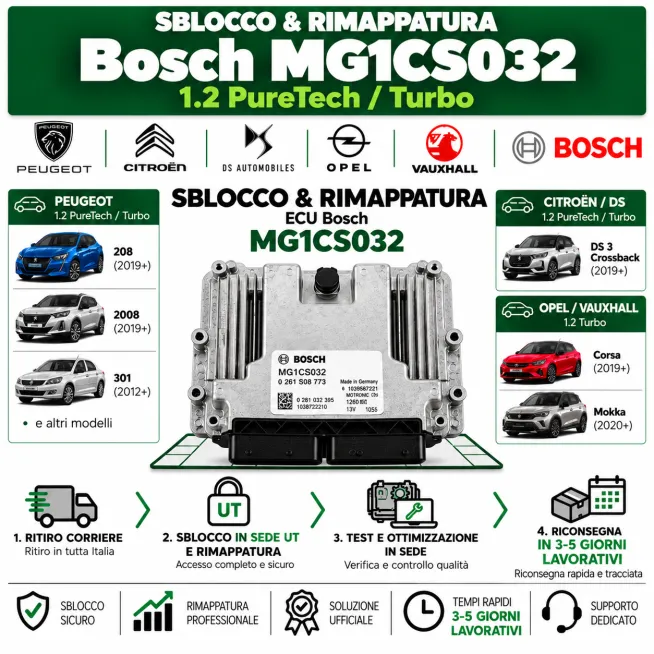 Sblocco & Rimappatura Bosch MG1CS032 – 1.2 PureTech / Turbo (Peugeot, Citroën, Opel)